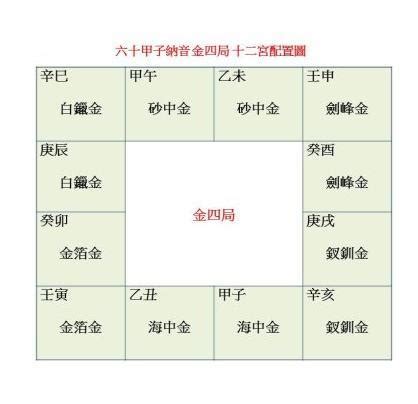 紫微斗數 金四局|金四局：2024年最旺的命格